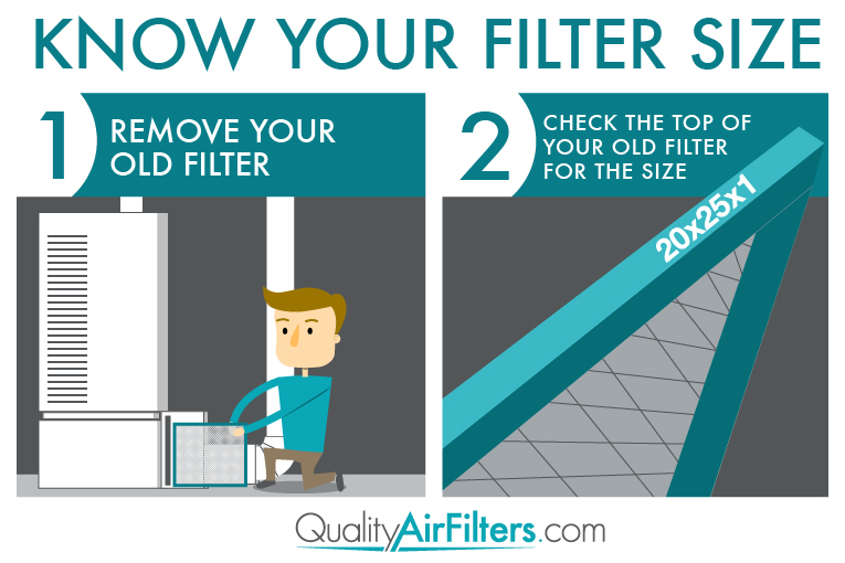 Furnace air deals intake filter